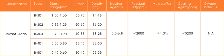 specification-instant-grade
