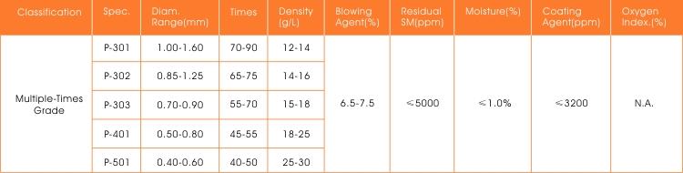 specification-multiple-times-grade